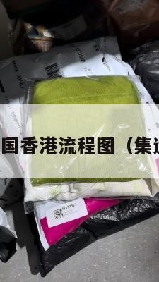 集运美国回国香港流程图（集运仓发美国）